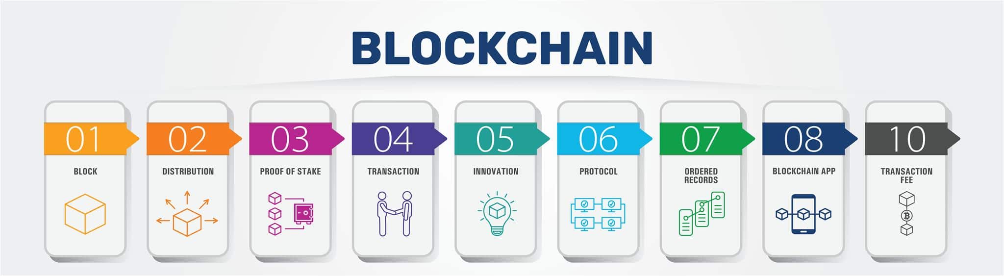 Qu'est-ce-que-la-Blockchain Ingénierie-de-la-Blockchain
